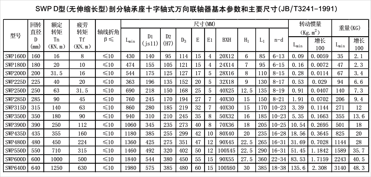 產(chǎn)品參數(shù)表 產(chǎn)品參數(shù)表